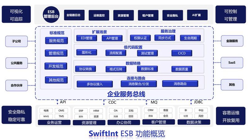 微信开发